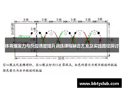 体育爆发力与反应速度提升训练课程融合方案及实践路径探讨