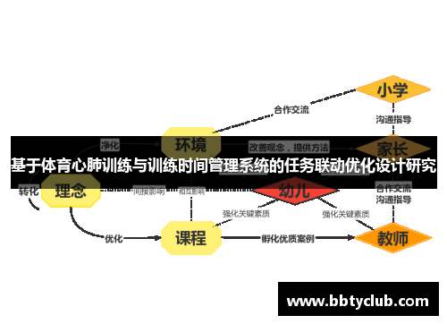 基于体育心肺训练与训练时间管理系统的任务联动优化设计研究