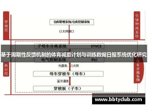 基于周期性反馈机制的体育减重计划与训练数据日报系统优化研究