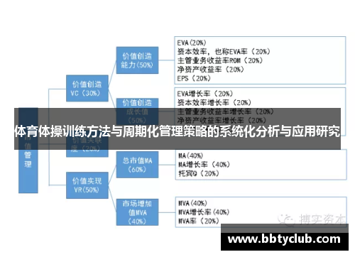 体育体操训练方法与周期化管理策略的系统化分析与应用研究