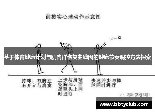 基于体育健康计划与肌肉群恢复曲线图的健康节奏调控方法探索