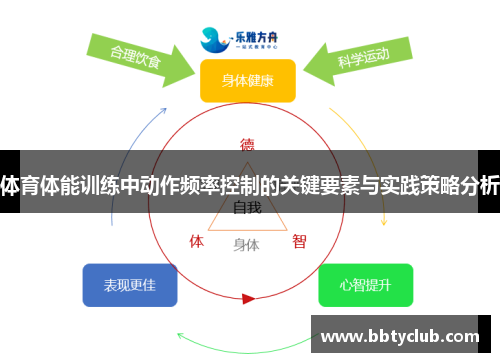 体育体能训练中动作频率控制的关键要素与实践策略分析