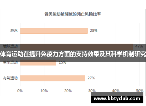 体育运动在提升免疫力方面的支持效果及其科学机制研究